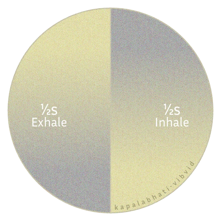 Kapalabhati Diagram